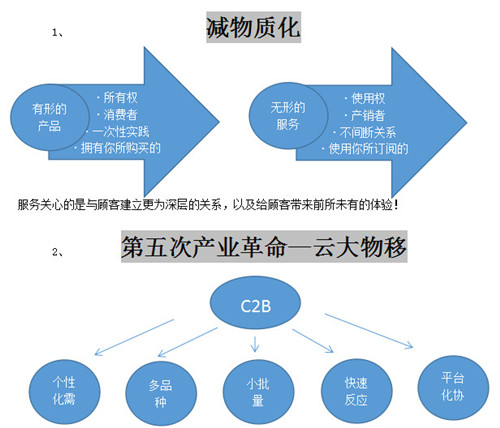 时代华商经理71班《市场营销管理及策略》课堂笔记分享" width=