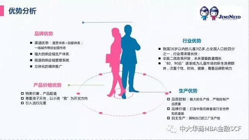 中大华商MBA金融协会首期项目对接会&mdash;—多喝汤&amp;姐弟儿童专场