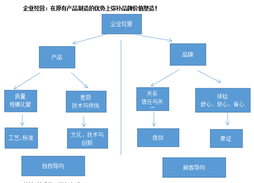 时代华商经理71班《市场营销管理及策略》课堂笔记分享" width=