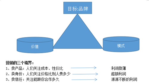 时代华商经理71班《市场营销管理及策略》课堂笔记分享" width=