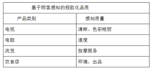 时代华商经理71班《市场营销管理及策略》课堂笔记分享" width=