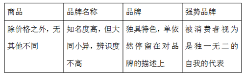 时代华商经理71班《市场营销管理及策略》课堂笔记分享" width=