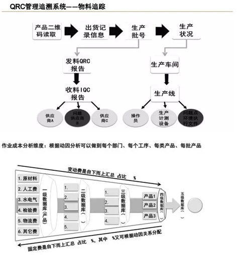 时代华商生产总监班《现代生产运营管理与智能制造》课堂回顾" width=