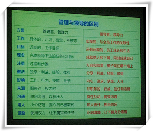鸿晖企业集团《卓越领导力的修炼发挥》—时代华商企业内训