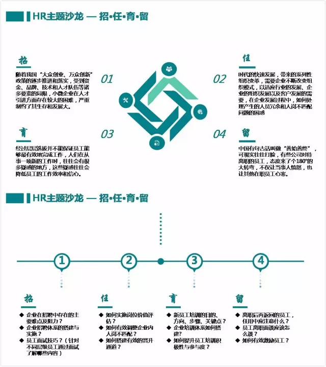 时代华商经理67班“企业内的员工激励”头脑风暴团建活动