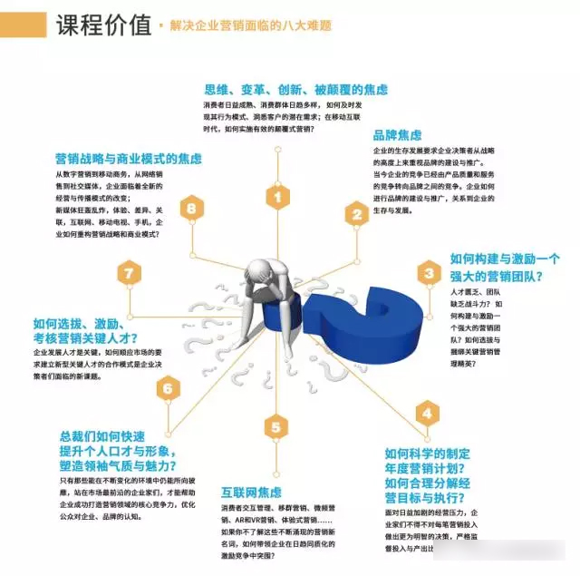 时代华商总裁营销班分享：你了解你的定位吗？" width=