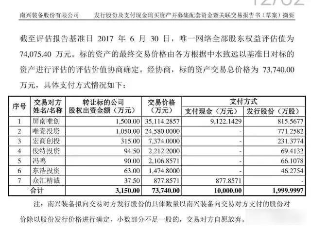 时代华商分享：32岁老板从0创业，现把公司卖到7.3亿" /><br />
</span></p>
<p><span style=