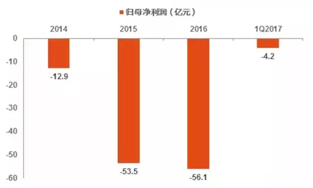时代华商分享:背靠阿里,百世上市成2017“最大”赢家