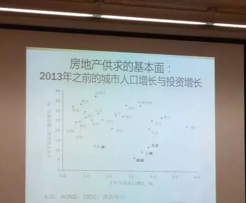 董事长班《全球视野下的中国经济形势与资本哲学》课程笔记" width=