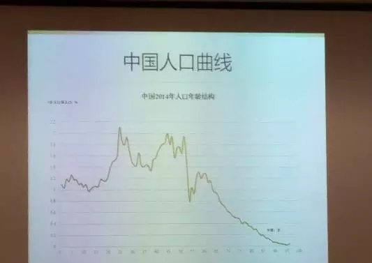 董事长班《全球视野下的中国经济形势与资本哲学》课程笔记" width=