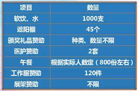 中大时代华商第九届MBA学员运动会开放赞助合作方案" width=