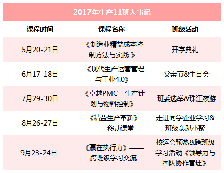 时代华商生产总监11班&amp;供应链3班《赢在执行力》学习交流精彩回顾" width=