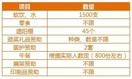 中大时代华商第八届MBA学员运动会即将拉开帷幕啦！今年我们将年会和运动会一起招商，回馈加码，收益翻倍。" width=