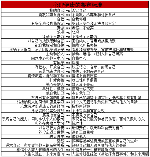 中山大学时代华商第六十五届企业家成功论坛暨幸福女子学堂论坛，毕淑敏《女性心理健康与调适》。