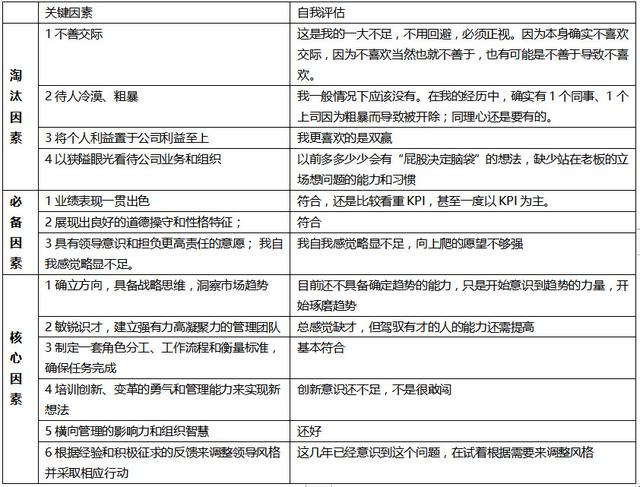 在职经理MBA课程笔记 | 困扰我17年的职场难题,2天内被解开了