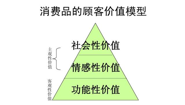新战略营销观 | 为什么这些东西这么贵,还有很多人排队买?