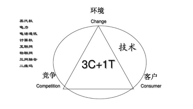 新战略营销观 | 为什么这些东西这么贵,还有很多人排队买?