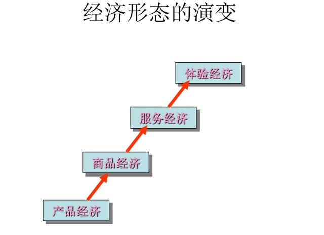 新战略营销观 | 为什么这些东西这么贵,还有很多人排队买?