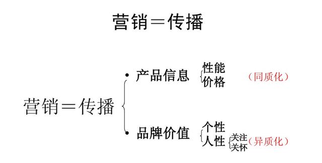 新战略营销观 | 为什么这些东西这么贵,还有很多人排队买?