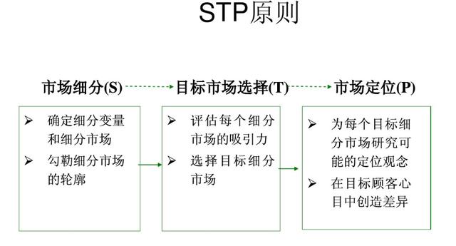 新战略营销观 | 为什么这些东西这么贵,还有很多人排队买?