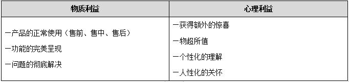 新战略营销观 | 为什么这些东西这么贵,还有很多人排队买?
