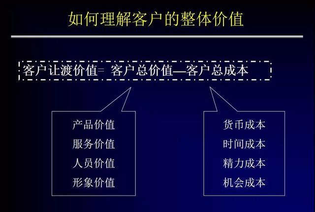 企业营销管理 | 3分原理7分实践,助企业创新营销(长文干货)