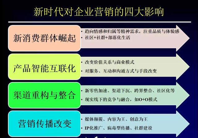 企业营销管理 | 3分原理7分实践,助企业创新营销(长文干货)