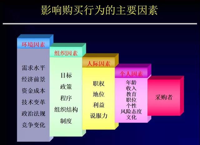 企业营销管理 | 3分原理7分实践,助企业创新营销(长文干货)