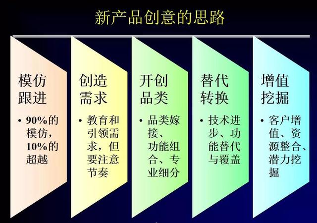 企业营销管理 | 3分原理7分实践,助企业创新营销(长文干货)
