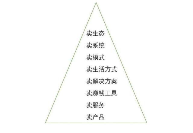 企业商业模式设计 | 关于传统行业商业模式创新的“最全思路”