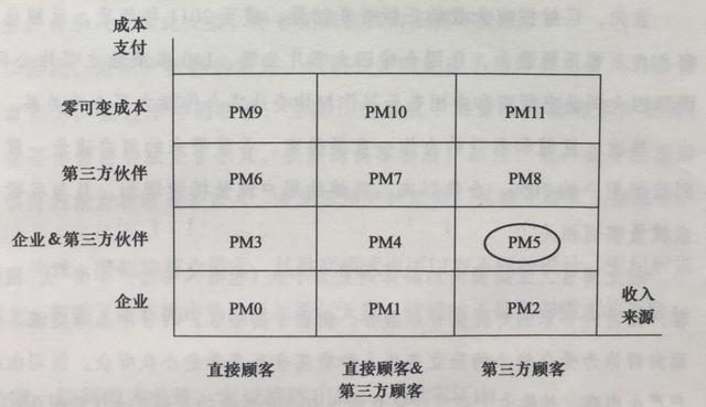 企业商业模式设计 | 关于传统行业商业模式创新的“最全思路”