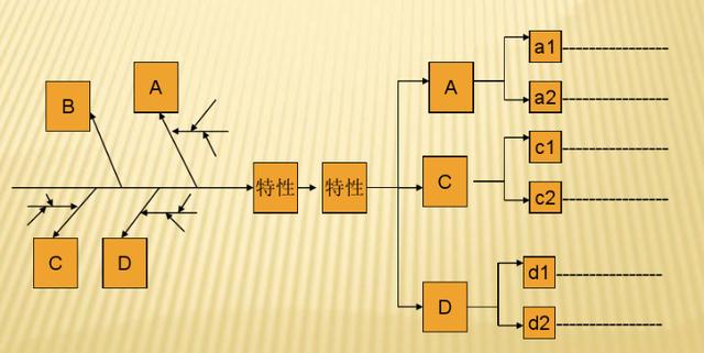 企业生产管理 | 稳定产品质量,如何把握好“人机料法环”因素?