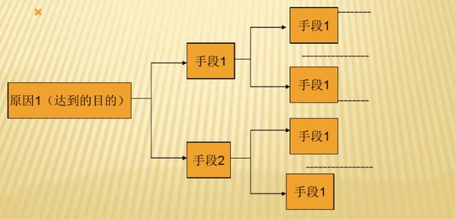 企业生产管理 | 稳定产品质量,如何把握好“人机料法环”因素?