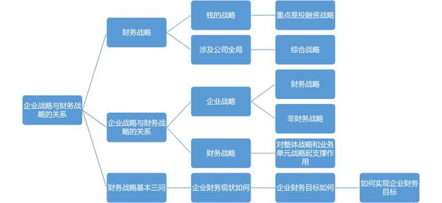 波司登被做空事件 | 如何实施财务管理,才能避免陷入企业危机?