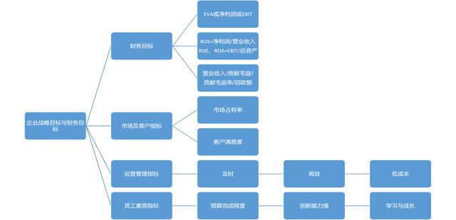 波司登被做空事件 | 如何实施财务管理,才能避免陷入企业危机?