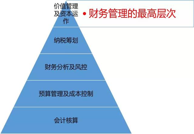 波司登被做空事件 | 如何实施财务管理,才能避免陷入企业危机?