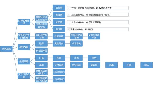 波司登被做空事件 | 如何实施财务管理,才能避免陷入企业危机?