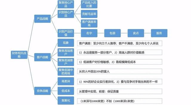 波司登被做空事件 | 如何实施财务管理,才能避免陷入企业危机?