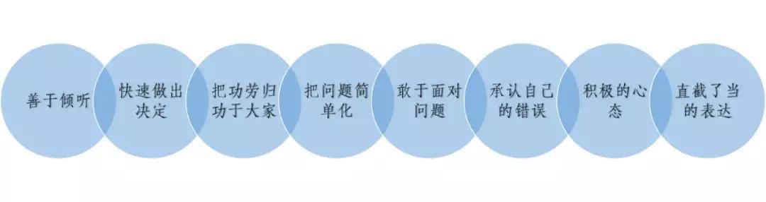 波司登被做空事件 | 如何实施财务管理,才能避免陷入企业危机?