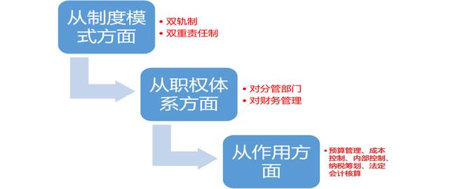 波司登被做空事件 | 如何实施财务管理,才能避免陷入企业危机?