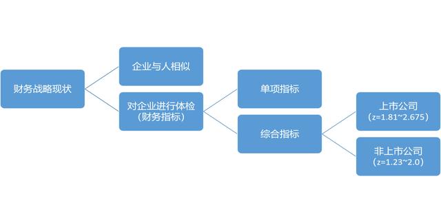 波司登被做空事件 | 如何实施财务管理,才能避免陷入企业危机?