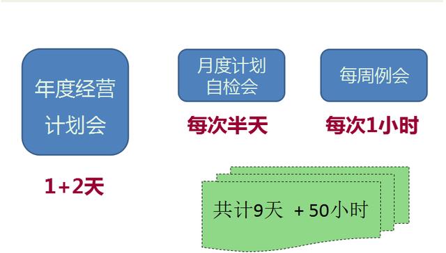 企业战略管理 | 领导必备的GROW模型,4步看清、达成企业目标