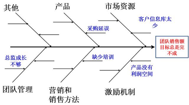 企业战略管理 | 领导必备的GROW模型,4步看清、达成企业目标