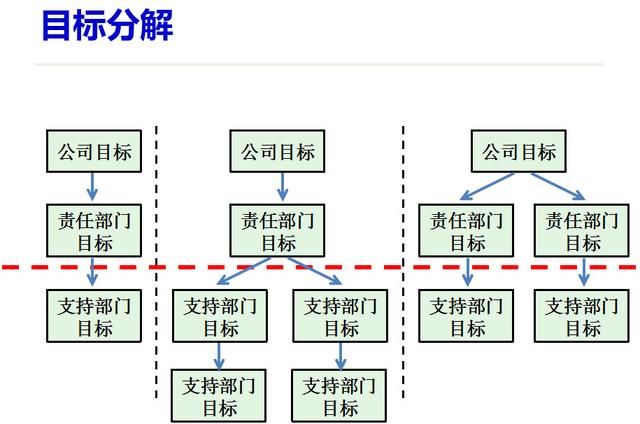 企业战略管理 | 领导必备的GROW模型,4步看清、达成企业目标