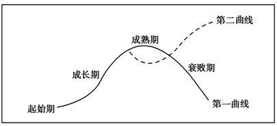 5点盘解企业变革与管理创新的“最全思路”| 各行业通用