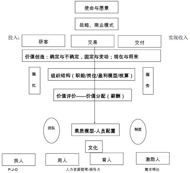 30年经验HR揭秘!25条激励性薪酬设计是重点 | 分好钱才能赚钱