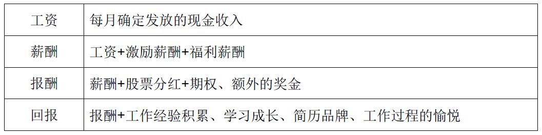 30年经验HR揭秘!25条激励性薪酬设计是重点 | 分好钱才能赚钱