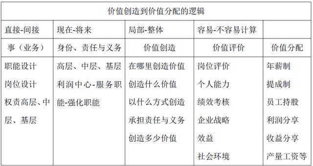 30年经验HR揭秘!25条激励性薪酬设计是重点 | 分好钱才能赚钱
