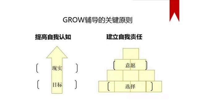 仅需4步!做“教练型领导”,打造高绩效员工 | 企业管理培训必看