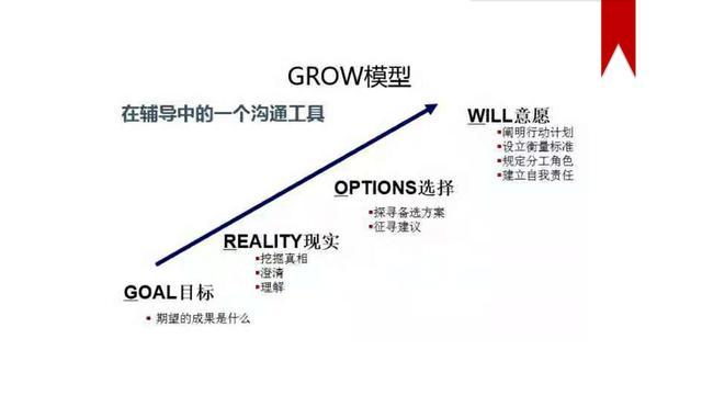 仅需4步!做“教练型领导”,打造高绩效员工 | 企业管理培训必看